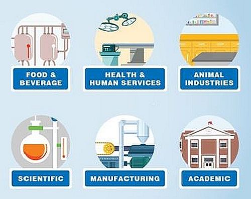 list of suitable users of the Duct Air Disinfection System