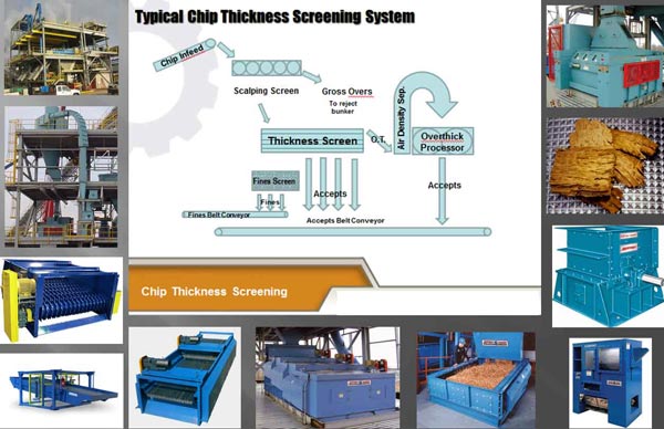 a typical chip thickness screening system