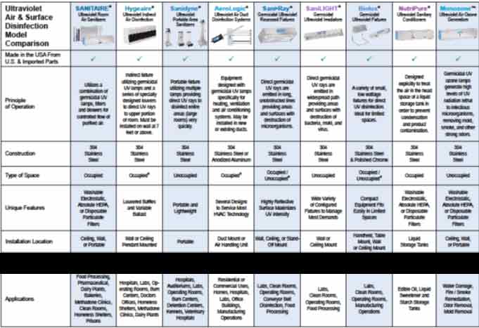 air and surface disinfection