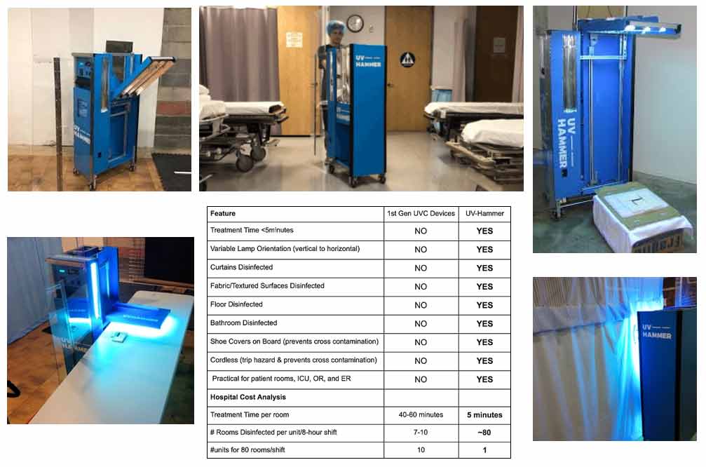 Sterling Matics Aircom disinfection Units in use